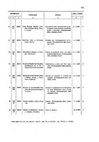 giornale/TO00179086/1908/v. 7.2/00000085